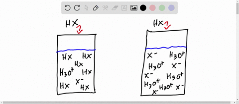 determine-if-each-of-the-following-diagrams-represents-a-strong-acid-or-a-weak-acid-the-acid-has-t-4