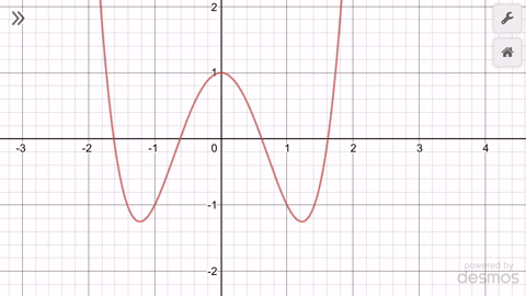 graph-each-of-the-following-then-estimate-the-x-values-at-which-tangent-lines-are-horizontal-fxx4-3-