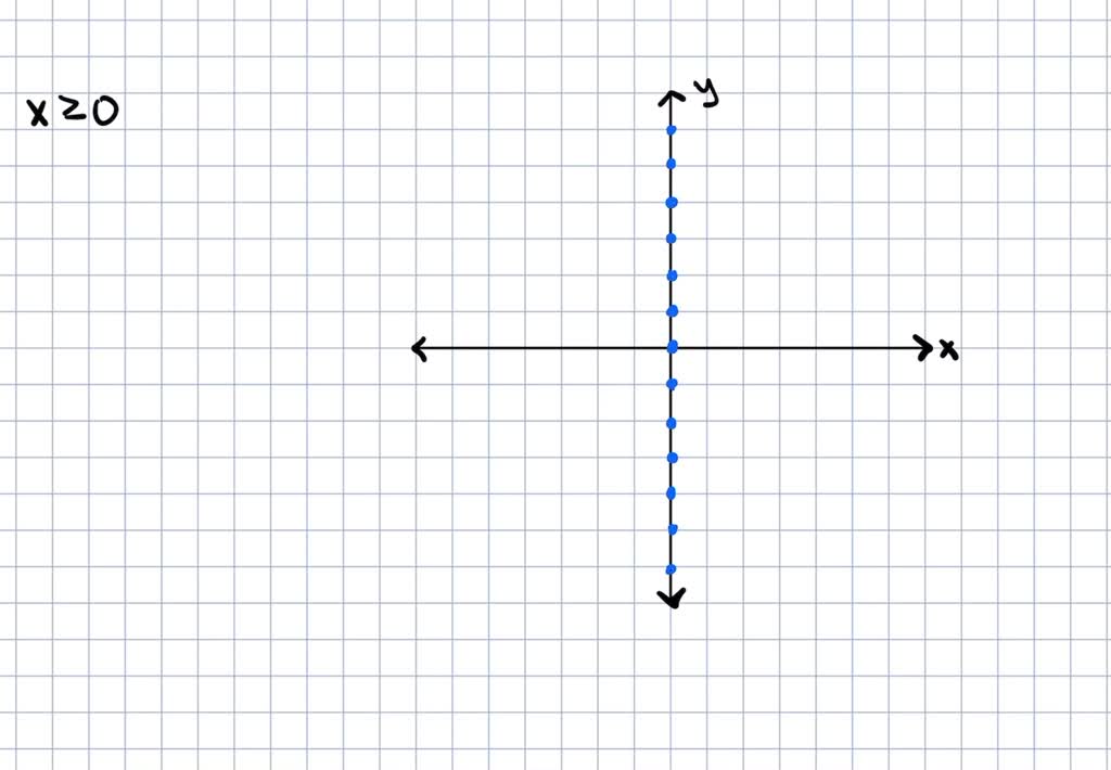 solved-graph-the-linear-inequality-x-0