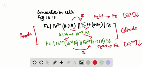 consider-the-concentration-cell-in-fig-1810-if-the-mathrmfe2-concentration-in-the-right-compartment