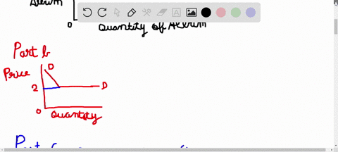 demand-twisters-sketch-and-explain-the-demand-relationship-in-each-of-the-following-statements-a-i-3