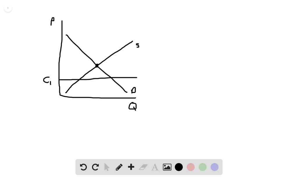 solved-does-a-price-ceiling-change-the-equilibrium-price