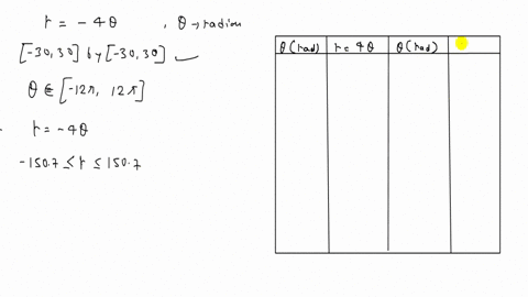 graph-each-spiral-of-archimedes-see-example-7-r-4-theta-use-a-graphing-calculator-in-a-window-of-303