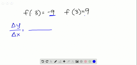 find-the-slope-of-the-graph-of-the-linear-function-f-f-3-9-f39