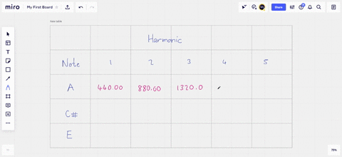 an-a-major-chord-consists-of-the-notes-called-mathrma-mathrmc-and-mathrme-it-can-be-played-on-a-pian