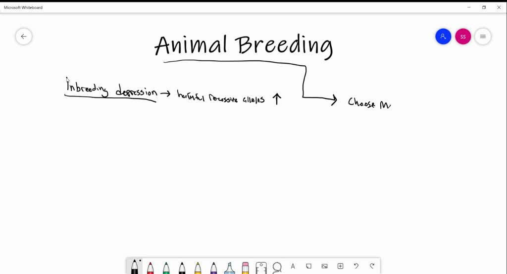SOLVED:As we have seen, inbreeding can reduce offspring fitness by exposing  deleterious recessive alleles. However, some animal breeders practice  generations of careful inbreeding within a family, or 