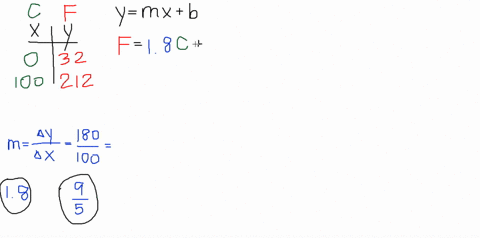 when-the-celsius-temperature-is-0circ-the-corresponding-fahrenheit-temperature-is-32circ-when-the-ce