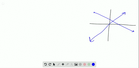 which-is-an-equation-for-line-2-beginarraylltext-a-3-x-5-y15-text-b-3-x5-y3-text-c-3-x5-y15-text-d-5
