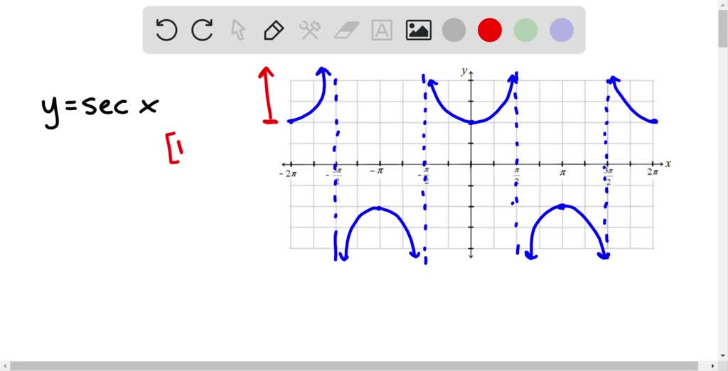 SOLVED:The range of y = sec x is