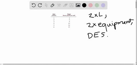 explain-what-might-be-the-source-of-the-diseconomies-of-scale-that-propainters-experiences