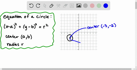write-the-standard-form-of-the-equation-of-the-circle-with-the-given-graph-3