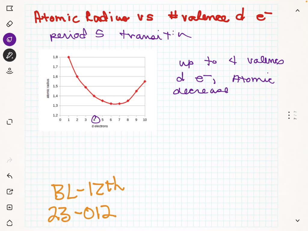 SOLVED:(a) Using data from Appendix 6, plot a graph to show how the