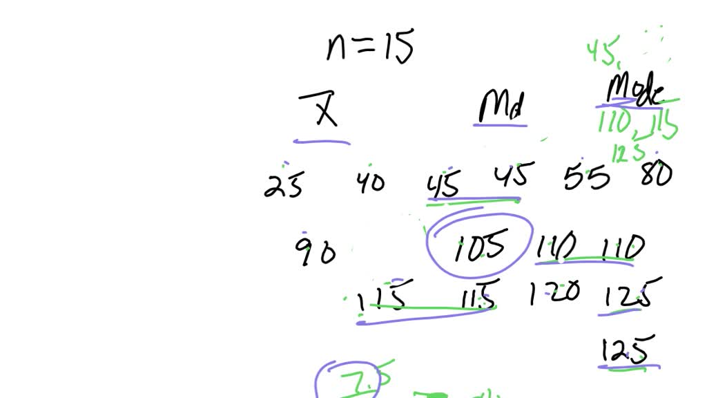 For the data sets find the mean, the median, and the mode. Comment on the skewness or symmetry of the data.
A survey by Consumer Reports looked at the reliability of cars as the cars get older. They surveyed owners of cars that were 3 years old, and recorded the average yearly repair and maintenance costs (in dollars) for 15 different models of compact cars $^{2}$ :
$\begin{array}{rrrrrrrrr}125 & 45 & 115 & 25 & 110 & 115 & 120 & 45 \\ 40 & 125 & 55 & 90 & 105 & 110 & 80 & \end{array}$