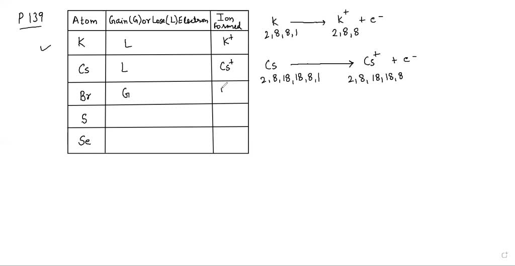 Complete the following table to predict whether the given atom will gain or lose electrons in