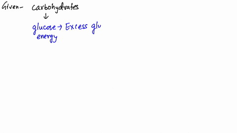 why-is-extra-energy-consumed-as-carbohydrates-stored-as-fat-and-not-as-glycogen