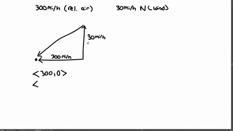 ⏩SOLVED:Velocity The speed of an airplane is 300 mi / h relative to ...
