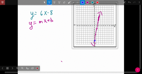 identify-the-slope-and-y-intercept-of-each-line-y6-x-8