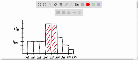 given-here-is-the-relative-frequency-histogram-associated-with-grade-point-averages-gpas-of-a-sample