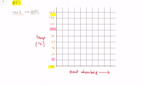 draw-a-heating-curve-for-a-sample-of-ice-that-is-heated-from-20circ-mathrmc-to-150circ-mathrmc-indic