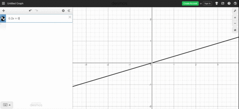 solve-each-system-by-any-method-if-a-system-is-inconsistent-or-if-the-equations-are-dependent-so-i-5