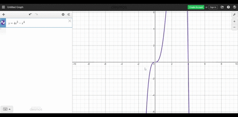 in-exercises-5-30-find-an-appropriate-graphing-software-viewing-window-for-the-given-function-and--4