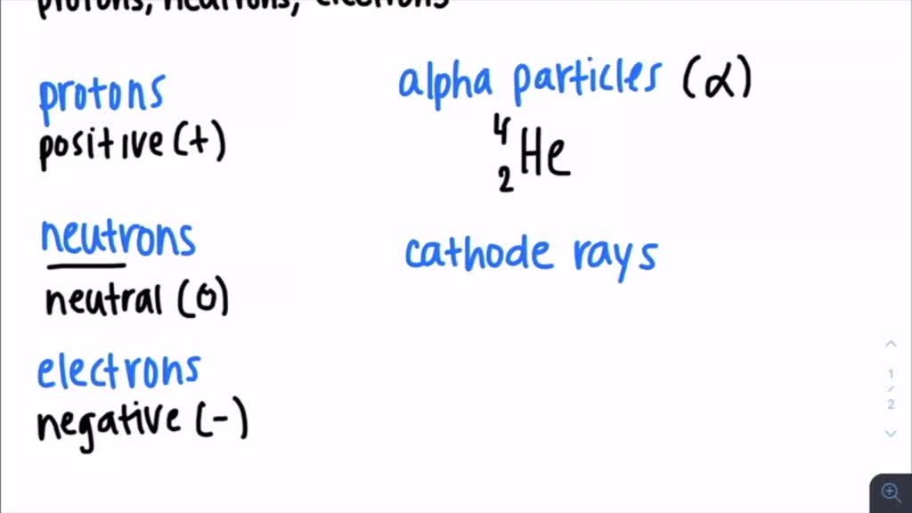 the properties of the following αparticles, cathode