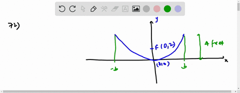 SOLVED:A searchlight is shaped like a paraboloid of revolution. If the ...