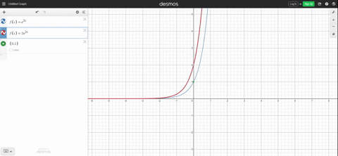 79-and-80-for-each-of-exercises-77-and-78-graph-the-function-and-the-tangent-line-using-a-calculat-2