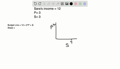 use-the-following-data-to-work-problems-1-and-2-saras-income-is-12-a-week-the-price-of-popcorn-is-2