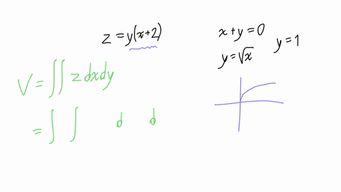 ⏩SOLVED:Use double integrals to find the indicated volumes. Under ...
