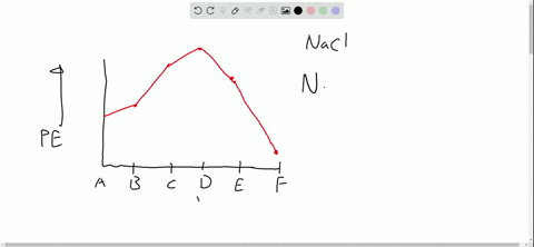 write-the-word-equation-to-show-what-hap-pens-between-points-mathrmb-and-mathrmc-when-electrons-are-