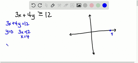graph-each-linear-inequality-in-two-variables-see-examples-1-and-2-3-x4-y-geq-12