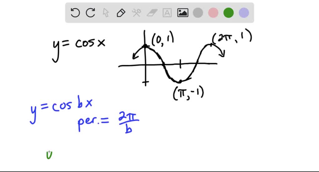 SOLVED:Find a period of the given function and sketch its graph. (a ...