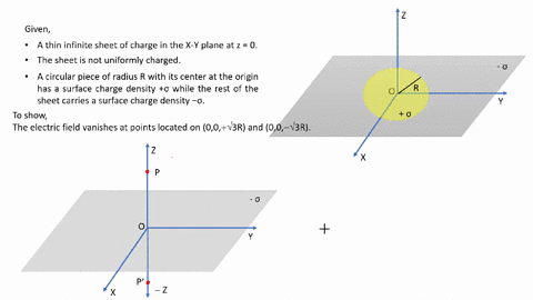 a-thin-sheet-of-charge-is-in-the-x-y-plane-at-z0-it-is-infinite-but-not-uniformly-charged-a-circular