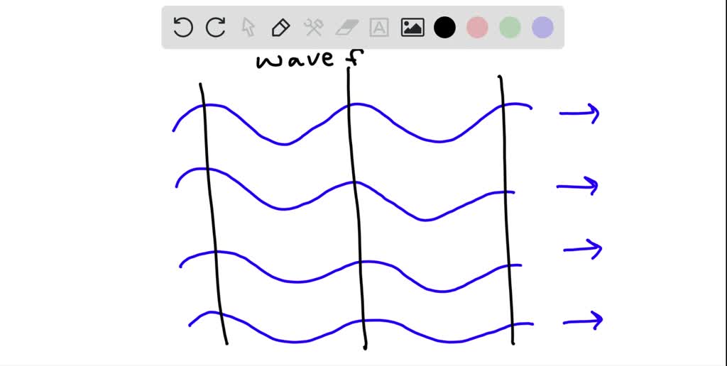 SOLVED:In The Context Of Wave Motion Explain, With The Aid Of A Diagram ...