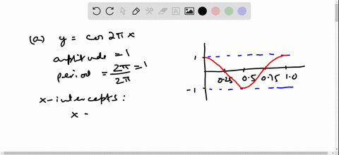 graph-the-functions-for-one-period-in-each-case-specify-the-amplitude-period-x-intercepts-and-inte-7