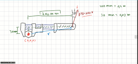you-know-from-your-own-experience-that-the-tendency-for-a-force-to-cause-a-rotation-about-an-axis--2