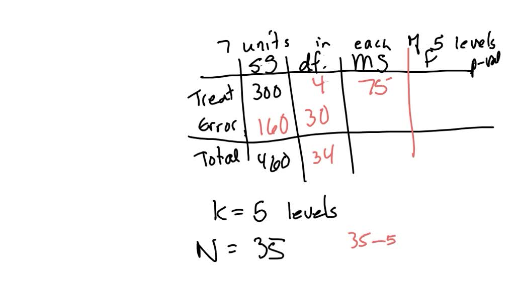 in a completely randomized design seven experimental units