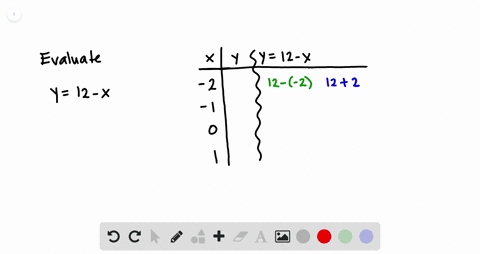 evaluate-the-function-when-x-2-10-and-1-organize-your-results-in-a-table-y12-x