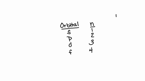 which-of-the-following-orbital-designations-are-incorrect-mathbb1-s-mathbbl-p-7-d-9-s-3-f-4-f-2-d