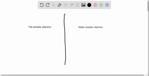 which-of-the-following-is-a-water-soluble-vitamin-a-vitamin-a-b-vitamin-e-c-vitamin-k-d-vitamin-c