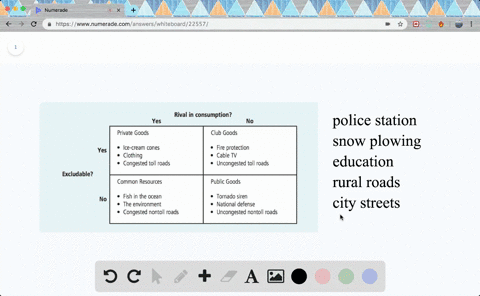 think-about-the-goods-and-services-provided-by-your-local-government-a-using-the-classification-in-f