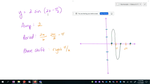 determine-the-amplitude-period-and-phase-shift-of-y2-sin-left2-x-fracpi2right-then-graph-one-period-