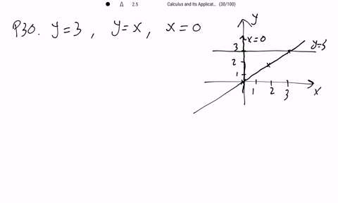 find-the-area-of-the-region-bounded-by-the-graphs-of-the-given-equations-y3-yx-x0