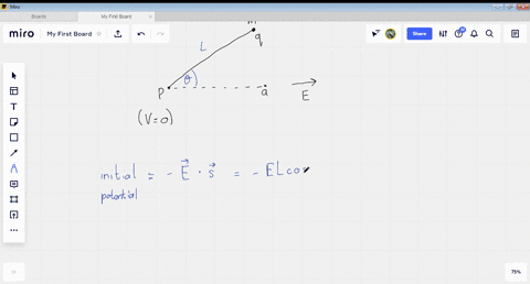 a-particle-having-charge-q200-mu-mathrmc-and-mass-m00100-mathrmkg-is-connected-to-a-string-that-is-l