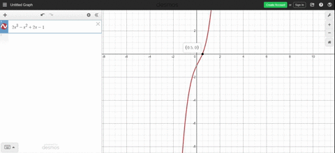 graph-each-polynomial-function-fx2-x3-x22-x-1-2