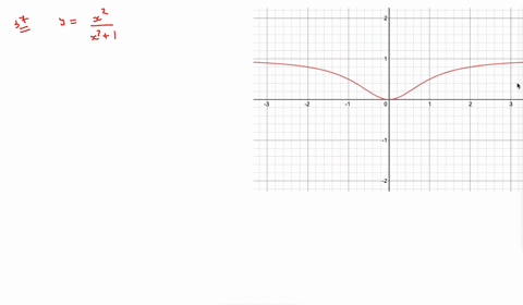 in-exercises-35-46-use-a-graphing-utility-to-graph-the-function-and-use-the-horizontal-line-test-t-3