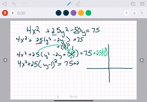 find-the-vertices-and-foci-of-the-ellipse-and-sketch-its-graph-4-x225-y2-50-y75