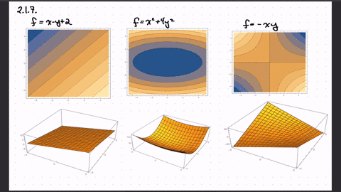 sketch-the-level-curves-and-graphs-of-the-following-functions-a-f-mathbbr2-rightarrow-mathbbrx-y-map