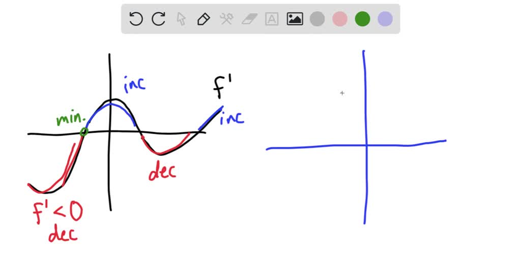 SOLVED:Here is the graph of the derivative f^{\prime} of a function f ...